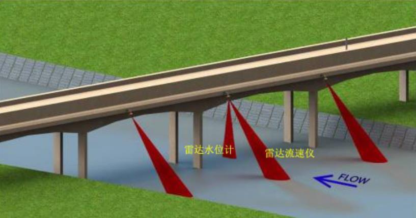 固定多探头雷达波测流系统方案