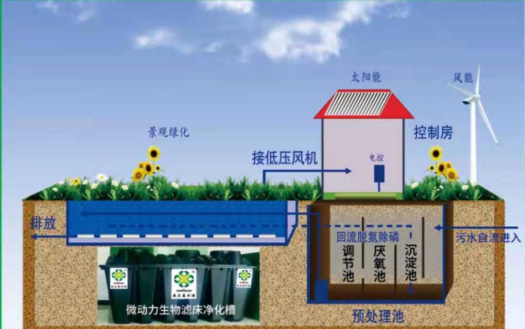 废水处理和污水处理有哪些加工工艺？