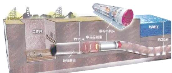 盾构机内部构造与原理