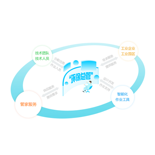 環(huán)保管家